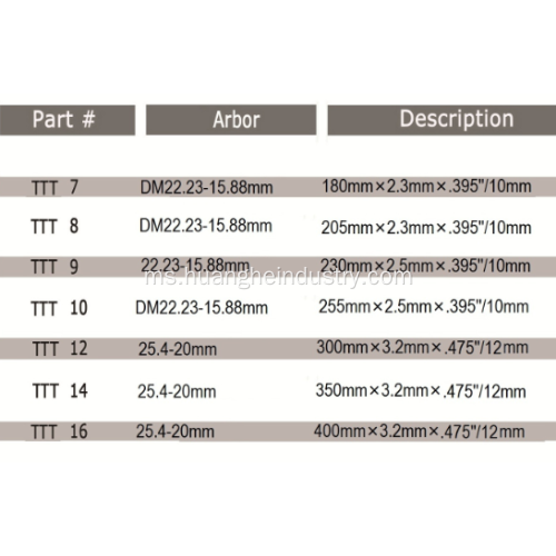 Thunder Series - Bilah Berlian Tujuan Umum